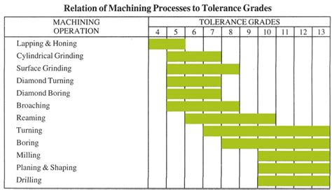 surface tolerances machining forming metals fabrication|tolerances in machining.